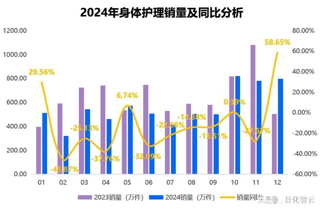 理品类市场概况及2025年消费趋势洞察不朽情缘mg原创报告 2024年个人护(图7)