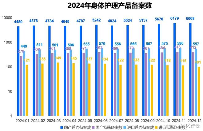 理品类市场概况及2025年消费趋势洞察不朽情缘mg原创报告 2024年个人护(图2)