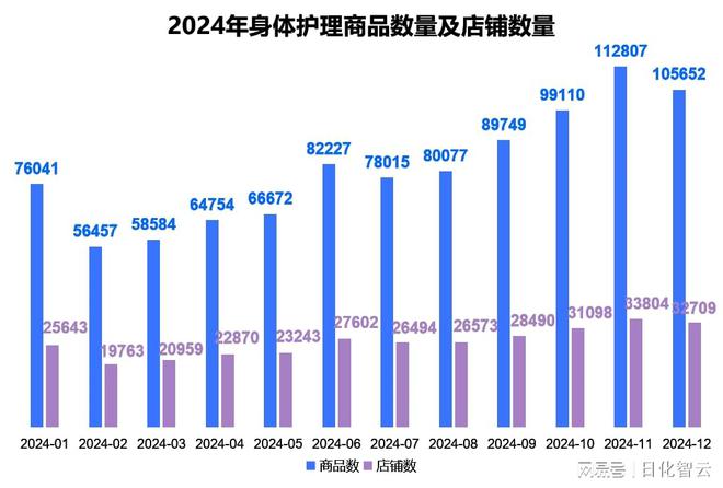 理品类市场概况及2025年消费趋势洞察不朽情缘mg原创报告 2024年个人护(图6)