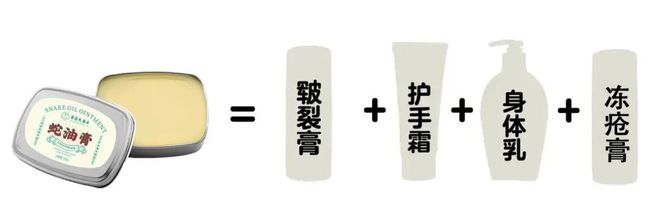 不朽情缘官网登录手足干裂的人试试这个外抹的方子一试就灵(图17)
